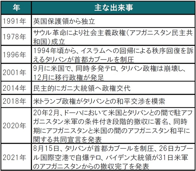出所:各種報道を参考にピクテ投信投資顧問作成