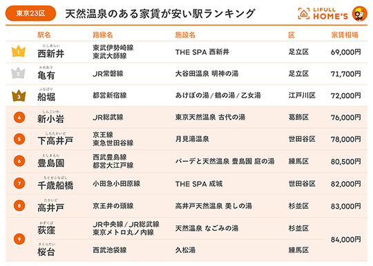 株式会社LIFULL提供