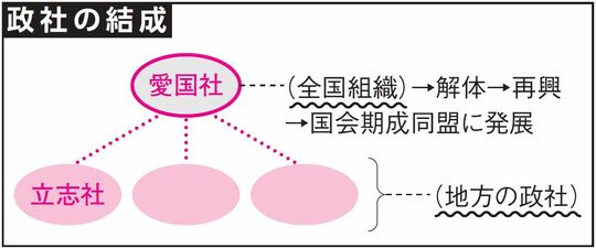 政治に民意を！…明治政府vs.民衆による壮大な駆け引き合戦「自由民権運動」とは【歴史】 ゴールドオンライン