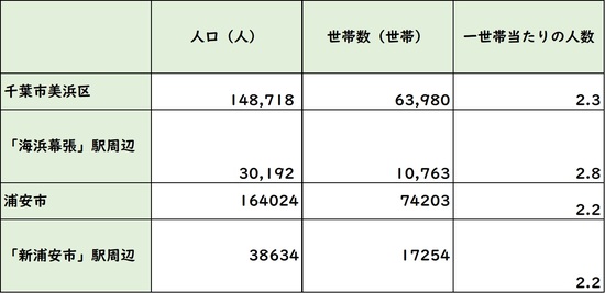 千葉 人気エリア 新浦安vs 海浜幕張 年後 明暗分かれる 富裕層向け資産防衛メディア 幻冬舎ゴールドオンライン