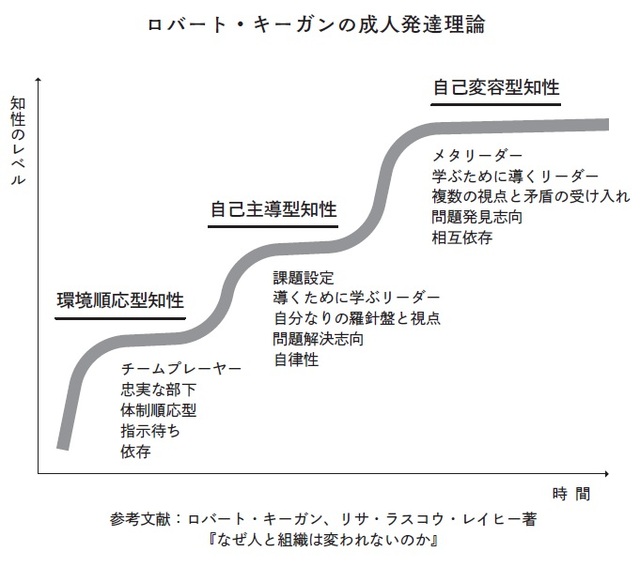 【組織変革】「コンサルが考えた100点満点の戦略」より「社内メンバーで作った60点の戦略」のほうがウマくいく理由 | ゴールドオンライン