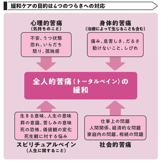 出典：『あなたと家族を守る　がんと診断されたら最初に読む本』（KADOKAWA）より抜粋