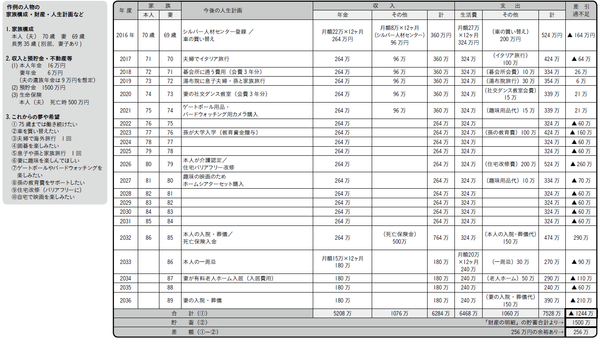 夢の実現に必要な費用を整理する 旅立ちの人生計画シート 富裕層向け資産防衛メディア 幻冬舎ゴールドオンライン