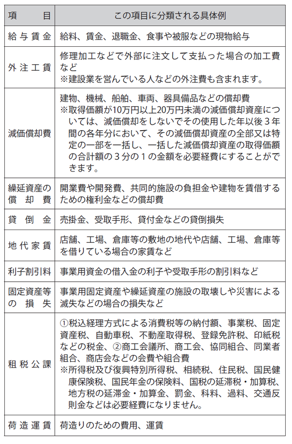 個人事業主の どこまで経費に入れていいのか 項目一覧表 富裕層向け資産防衛メディア 幻冬舎ゴールドオンライン