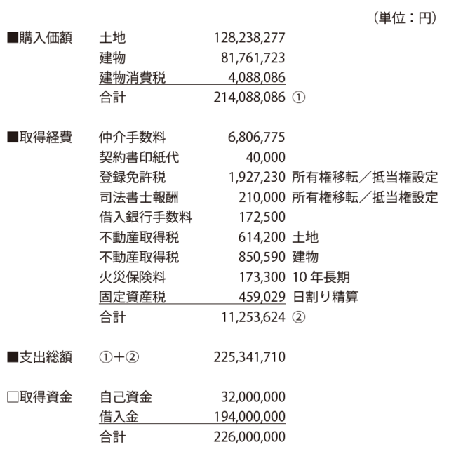 相続税対策のための不動産購入 中古物件 が有利な理由 富裕層向け資産防衛メディア 幻冬舎ゴールドオンライン