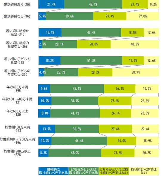 出所：株式会社日本総合研究所