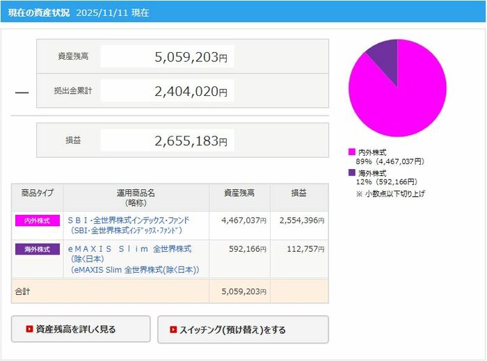 筆者のiDeCo資産状況