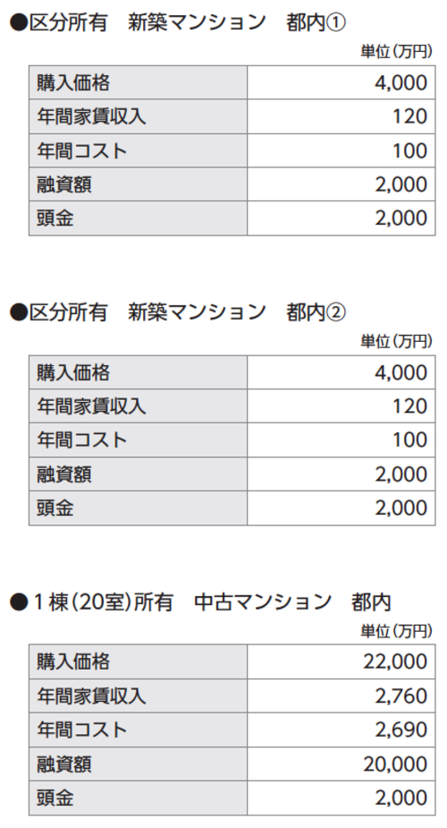 最速2年で資産10億円を実現する 不動産運用プラン とは 富裕層向け資産防衛メディア 幻冬舎ゴールドオンライン