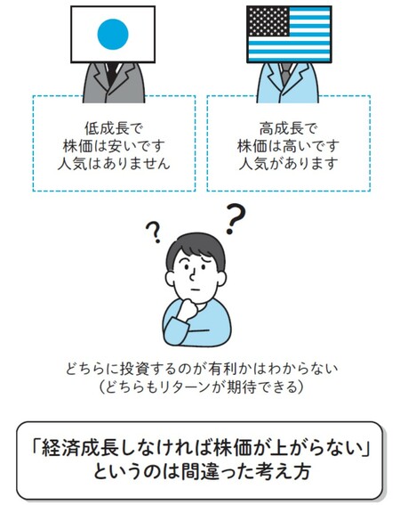 出典：『新NISA対応 超改訂版 難しいことはわかりませんが、お金の増やし方を教えてください！』（文響社）より抜粋