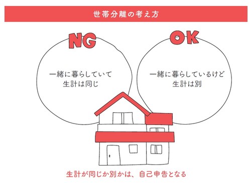 年間40万円も 同じ住所の同じ家に世帯主が2人 のメリット 富裕層向け資産防衛メディア 幻冬舎ゴールドオンライン