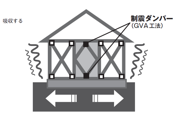 基礎と接合部で支える耐震性 商品情報 戸建住宅 積水ハウス