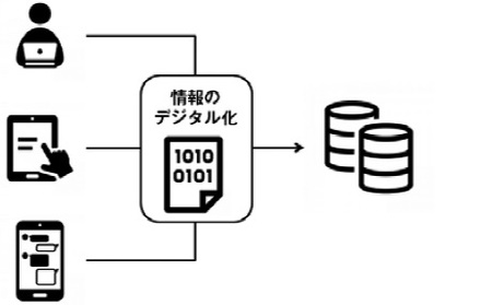 膨大な情報の デジタル化作業 にいそしむ 現代人の日常 富裕層向け資産防衛メディア 幻冬舎ゴールドオンライン