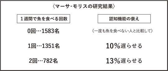 出所：『老いを楽しむ心理学』（ワニブックス）より抜粋