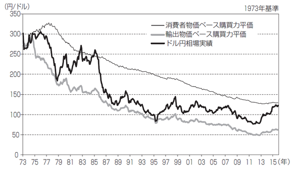 為替レートはどのように決まるのか 為替決定理論 の概要 富裕層向け資産防衛メディア 幻冬舎ゴールドオンライン