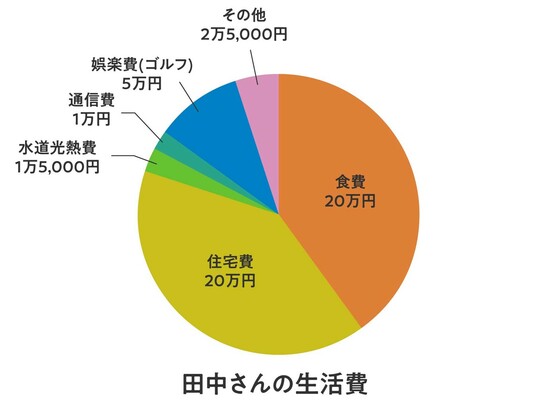 出所：筆者作成