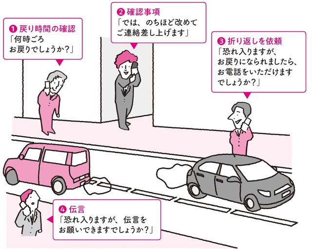 取引先も絶賛 新入社員の評価を上げる 電話対応フレーズ 集 富裕層向け資産防衛メディア 幻冬舎ゴールドオンライン