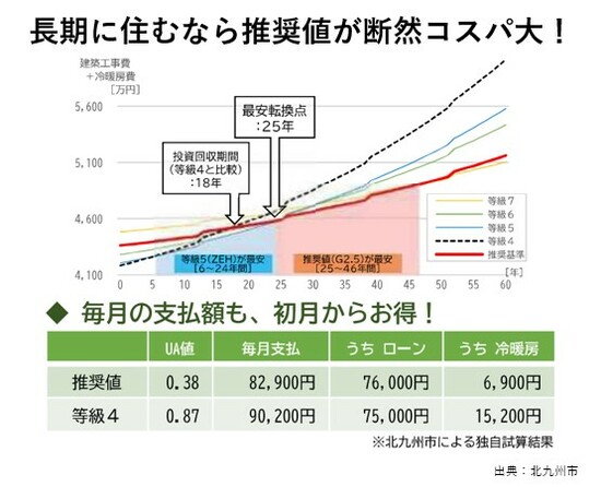 【図表6】