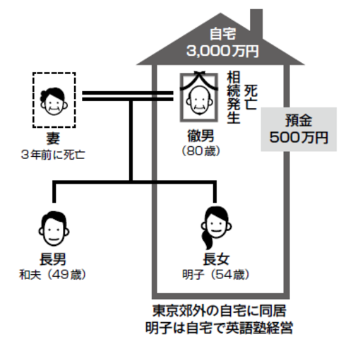 遺産総額が少ないほど 相続紛争 が起こりやすい理由 富裕層向け資産防衛メディア 幻冬舎ゴールドオンライン