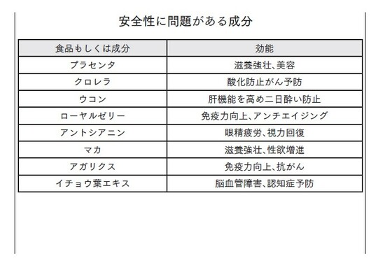 出典：『最新科学で発見された　正しい寿命の延ばし方』（総合法令出版）より抜粋