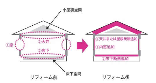 出所：『やらなければいけない一戸建てリフォーム』（自由国民社）より抜粋