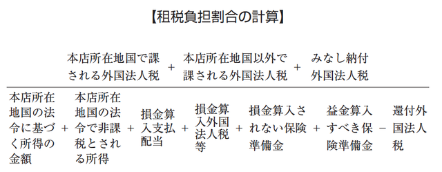 特定外国子会社等の要件となる 租税負担割合 の計算方法 富裕層