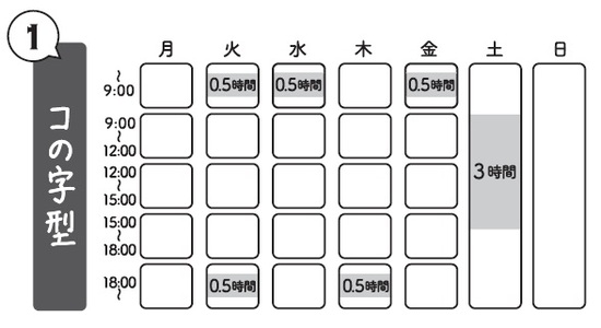 みんなどうやって複業してる？本業があっても無理なく働ける「複業