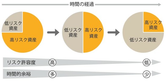 出所：『ファイナンシャルプランナーが手取り足取り教える新NISA』（彩図社）より抜粋