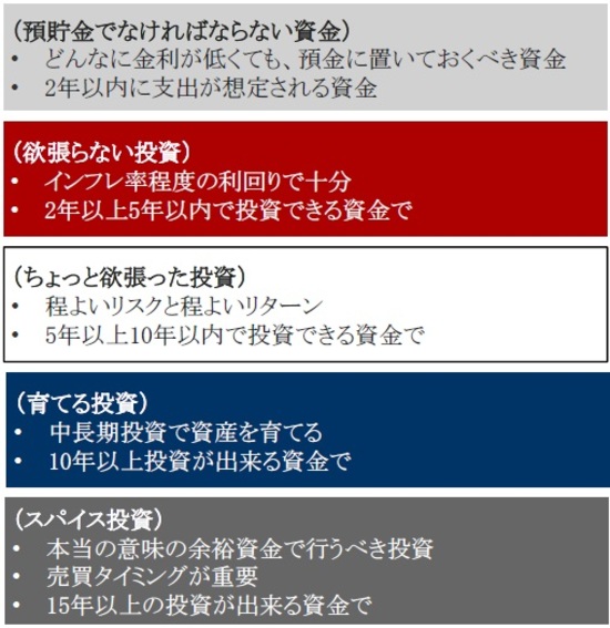育てる投資編 1 育てる投資とは 資産を成長させることを目的とした投資 富裕層向け資産防衛メディア 幻冬舎ゴールドオンライン