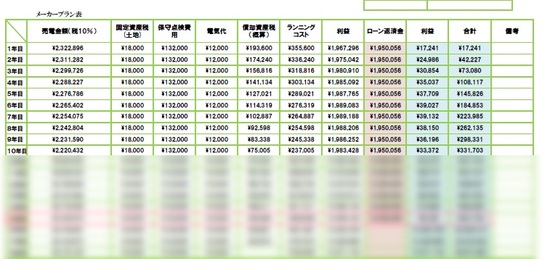 太陽光発電投資の収支シュミレーション。不動産投資と組み合わせたシュミレーション等、WEBセミナーで限定公開