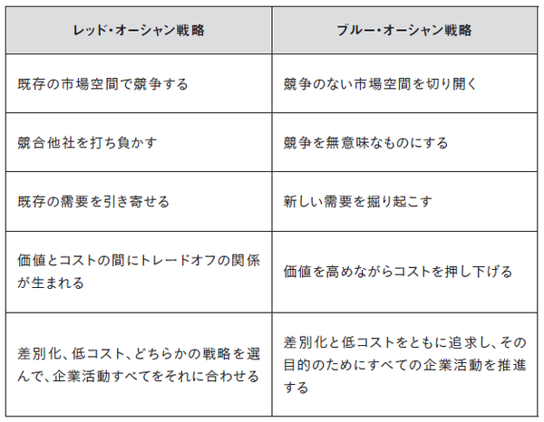 賃貸住宅経営を成功に導く ブルー オーシャン戦略 富裕層向け資産防衛メディア 幻冬舎ゴールドオンライン