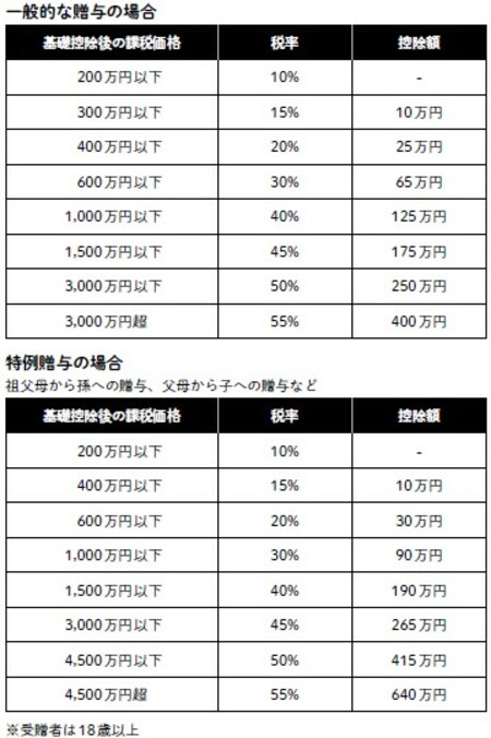 出典：国税庁