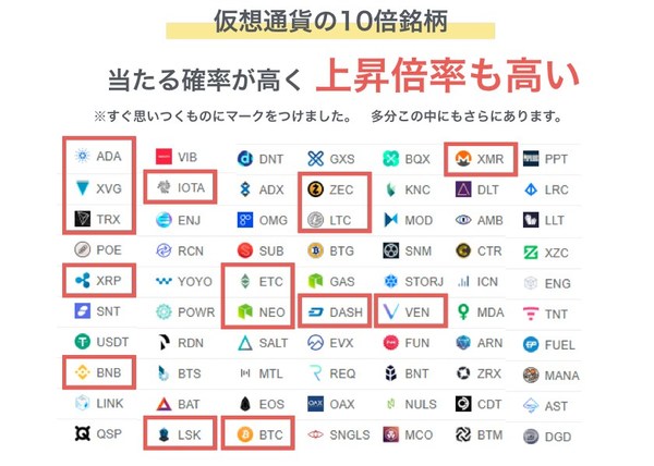 成長性 銘柄 株式との比較で見る 仮想通貨投資 の魅力 富裕層向け資産防衛メディア 幻冬舎ゴールドオンライン