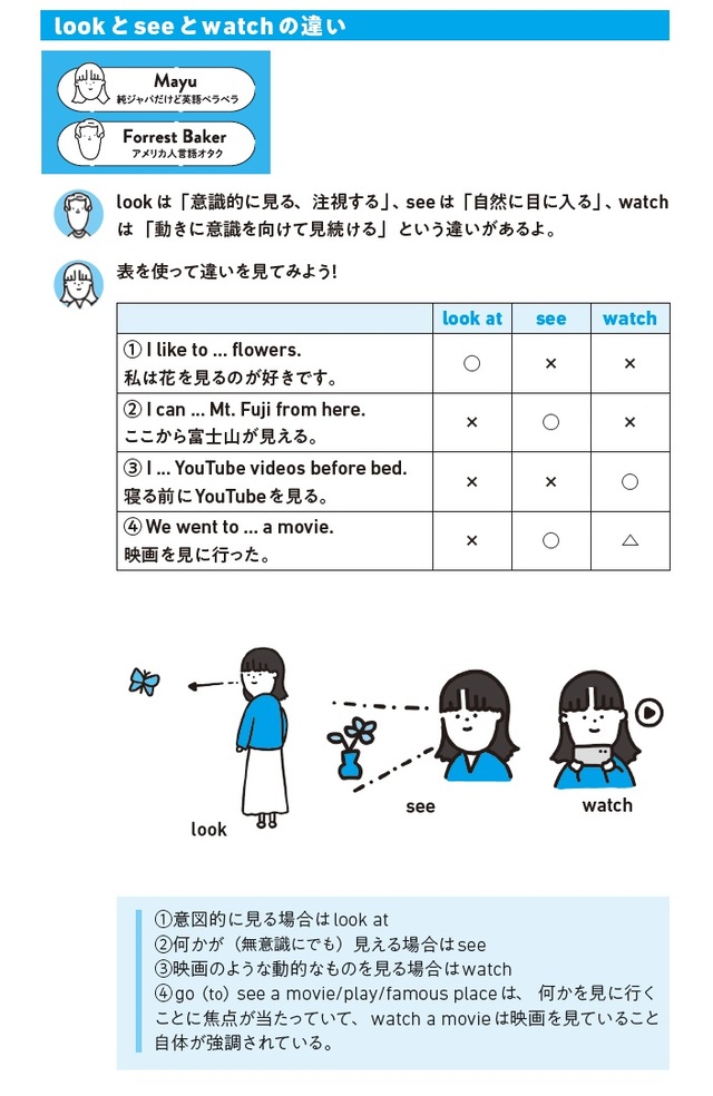 イラスト：nankaiine　 出所：Mayu、Forrest Baker共著『パパッと頭に入る　英語の動詞図鑑』（KADOKAWA）