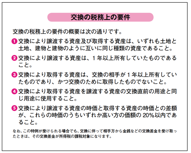 固定資産の交換の特例 で借地権問題を解消する方法 富裕層向け資産防衛メディア 幻冬舎ゴールドオンライン