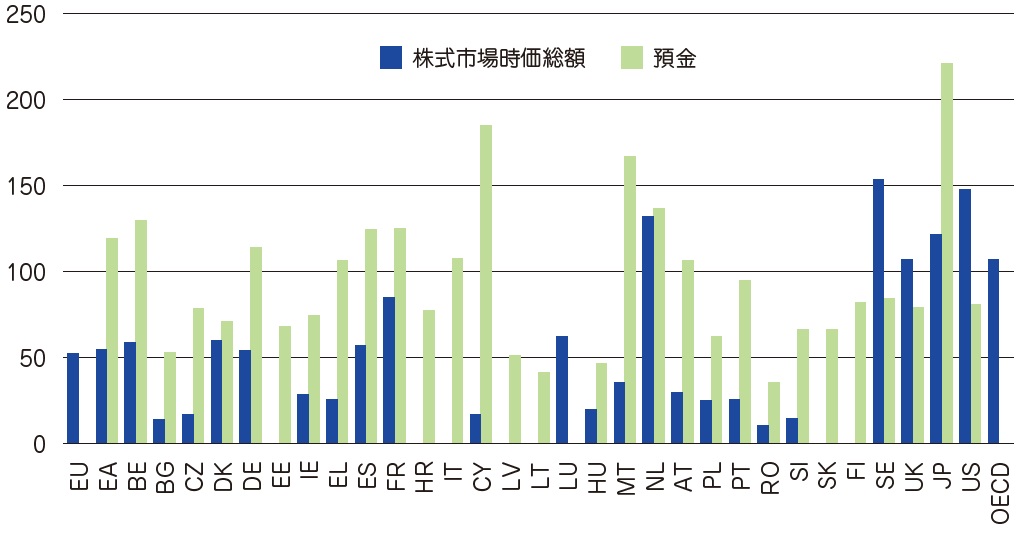 ヨーロッパ「銀行口座を持たない人」1889万人…〈ネオバンク増加＆銀行