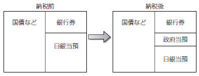 日本銀行のバランスシートと金融政策 富裕層向け資産防衛メディア 幻冬舎ゴールドオンライン