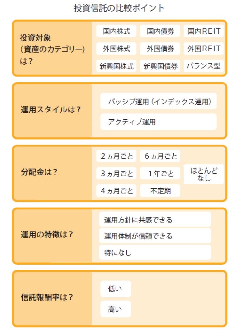 新NISAで儲かる」銘柄選びのキーワード【CFPが伝授】 | THE GOLD 60