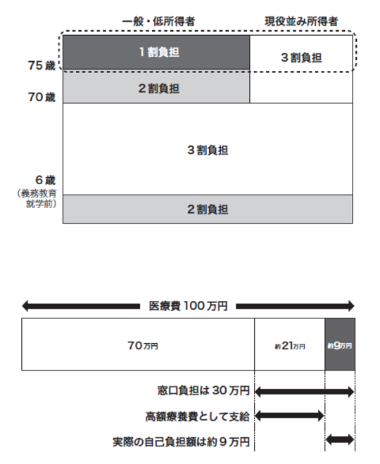 出所：『老後の心配はおやめなさい』（新潮社）より抜粋