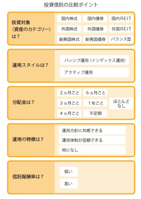 出典：『口座開設から銘柄選定・利益確定まで　ファイナンシャルプランナーが手取り足取り教える新NISA』（彩図社）より抜粋