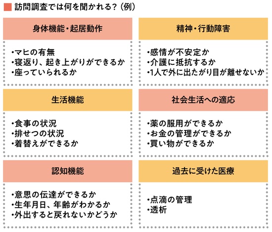 出所：『知っトク介護 弱った親と自分を守るお金とおトクなサービス超入門 第2版』（KADOKAWA）より抜粋