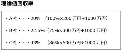 データベース設計はプログラミングの後に行う 第12回関西it勉強宴会 ｉｔ勉強宴会blog