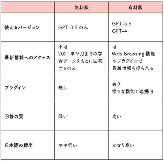  ChatGPT でお金を稼ぐ方法 (10 の簡単な方法)