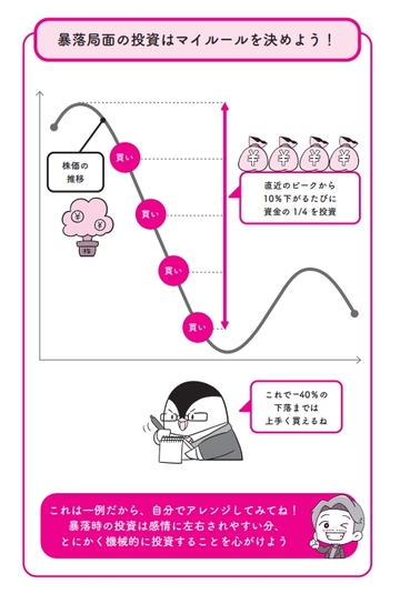 出所：『イラストと図解で丸わかり！　世界一やさしい新NISAの始め方』（KADOKAWA）