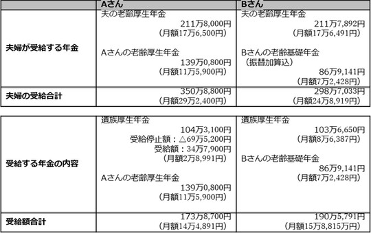 出所：筆者が作成