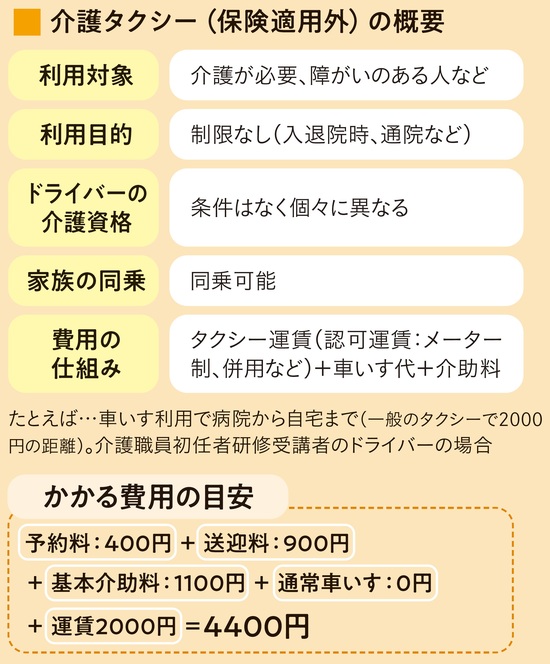 出所：『知っトク介護 弱った親と自分を守るお金とおトクなサービス超入門 第2版』（KADOKAWA）より抜粋