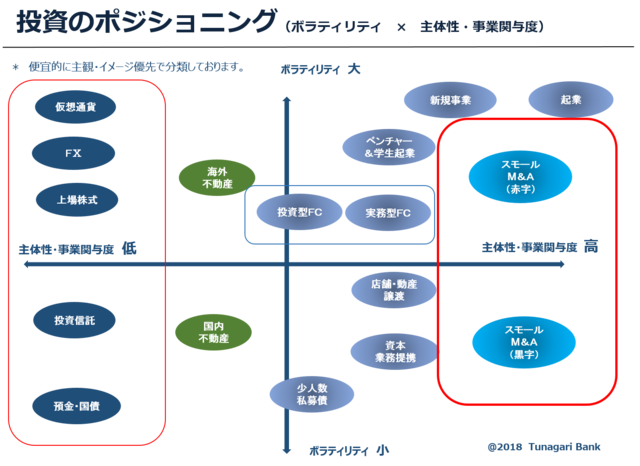 最近流行りのスモールm A投資家 成功する人の特徴とは 富裕層向け資産防衛メディア 幻冬舎ゴールドオンライン