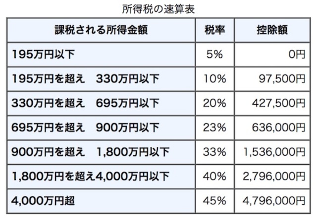 日本の暗号資産税率は他国よりも突出して高い 海外メディアが米 独 豪などと比較して苦言 富裕層向け資産防衛メディア 幻冬舎ゴールドオンライン