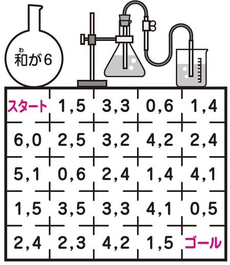 画像 数字を足してゴールを目指そう めいろで 和 の勉強 富裕層向け資産防衛メディア 幻冬舎ゴールドオンライン