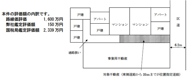 適切とはいえない 行き止まりの私道 の評価規定 富裕層向け資産防衛メディア 幻冬舎ゴールドオンライン