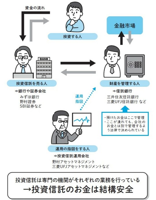 出典：『新NISA対応 超改訂版 難しいことはわかりませんが、お金の増やし方を教えてください！』（文響社）より抜粋